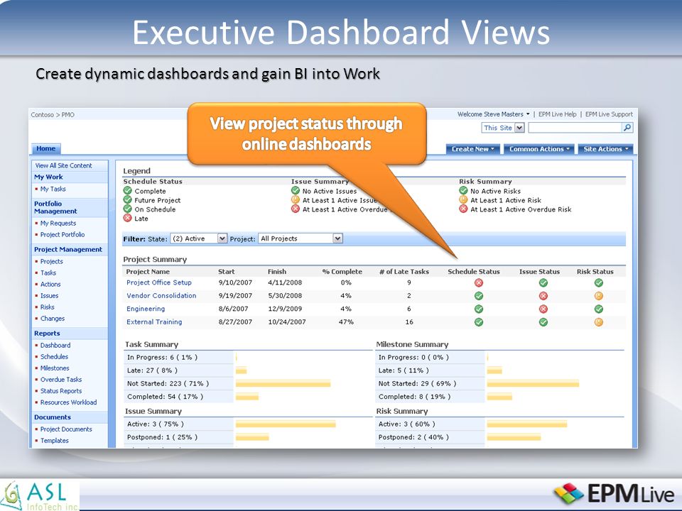 Create dynamic dashboards and gain BI into Work Executive Dashboard Views