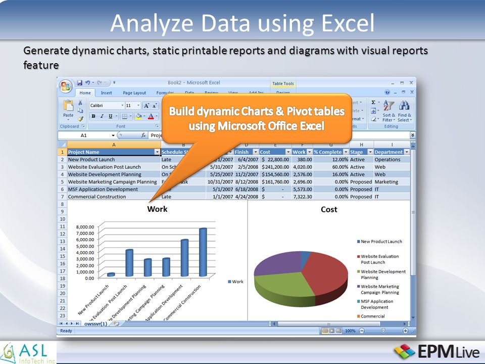 Generate dynamic charts, static printable reports and diagrams with visual reports feature Analyze Data using Excel