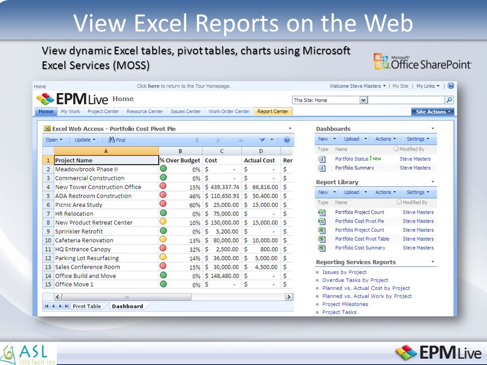 View Excel Reports on the Web View dynamic Excel tables, pivot tables, charts using Microsoft Excel Services (MOSS)