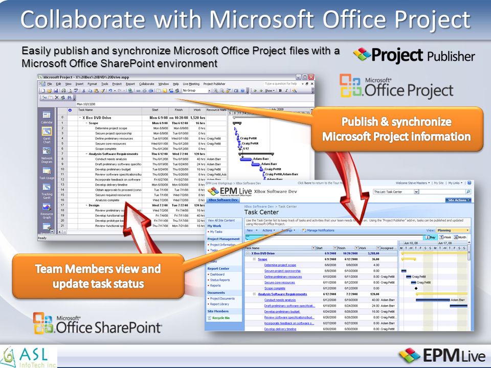 Collaborate with Microsoft Office Project Easily publish and synchronize Microsoft Office Project files with a Microsoft Office SharePoint environment