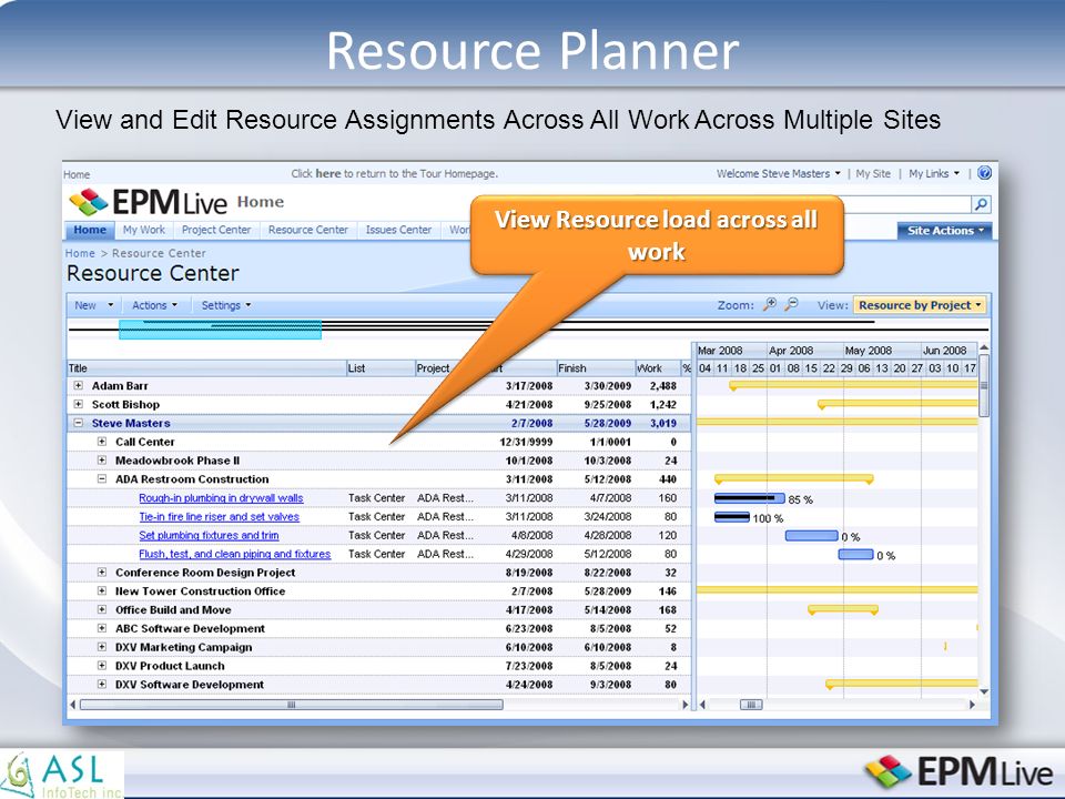 Resource Planner View Resource load across all work View and Edit Resource Assignments Across All Work Across Multiple Sites