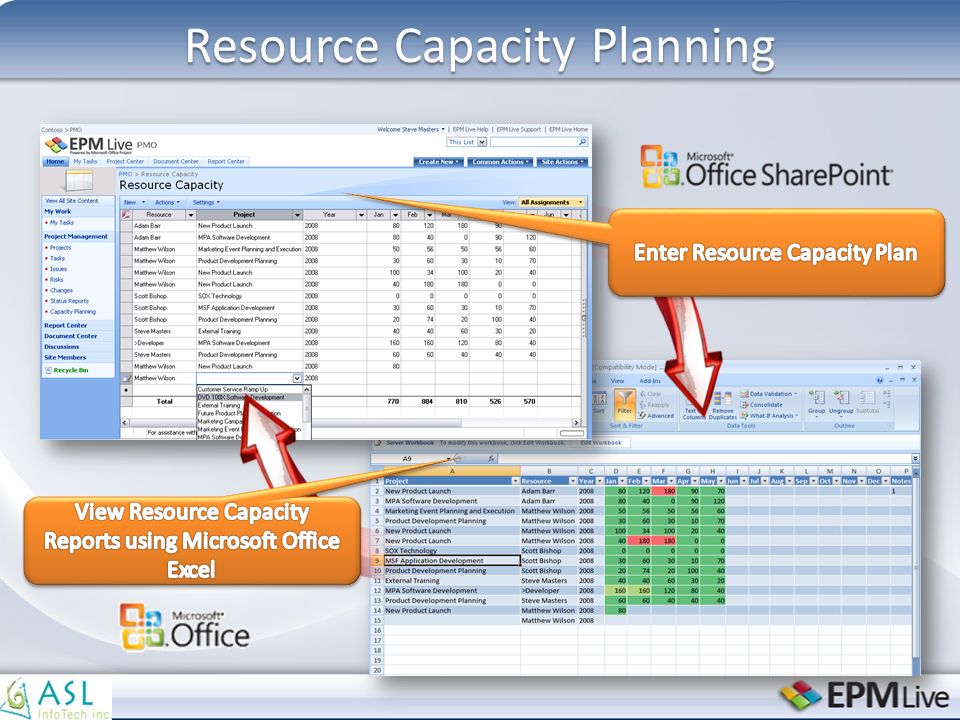 Resource Capacity Planning