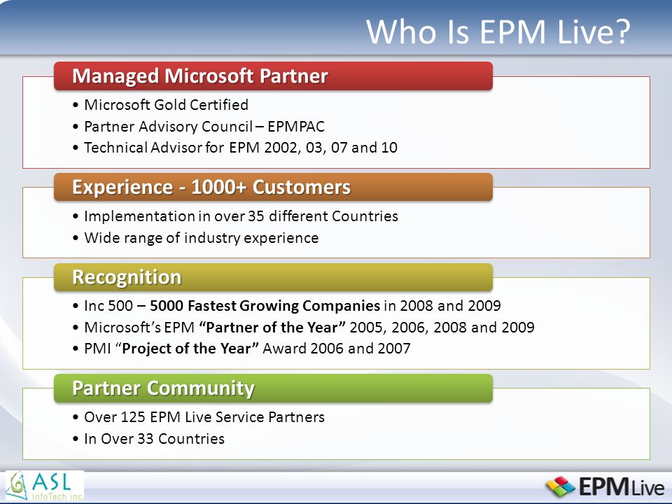 Microsoft Gold Certified Partner Advisory Council – EPMPAC Technical Advisor for EPM 2002, 03, 07 and 10 Managed Microsoft Partner Implementation in over 35 different Countries Wide range of industry experience Experience Customers Inc 500 – 5000 Fastest Growing Companies in 2008 and 2009 Microsoft’s EPM Partner of the Year 2005, 2006, 2008 and 2009 PMI Project of the Year Award 2006 and 2007 Recognition Over 125 EPM Live Service Partners In Over 33 Countries Partner Community Who Is EPM Live