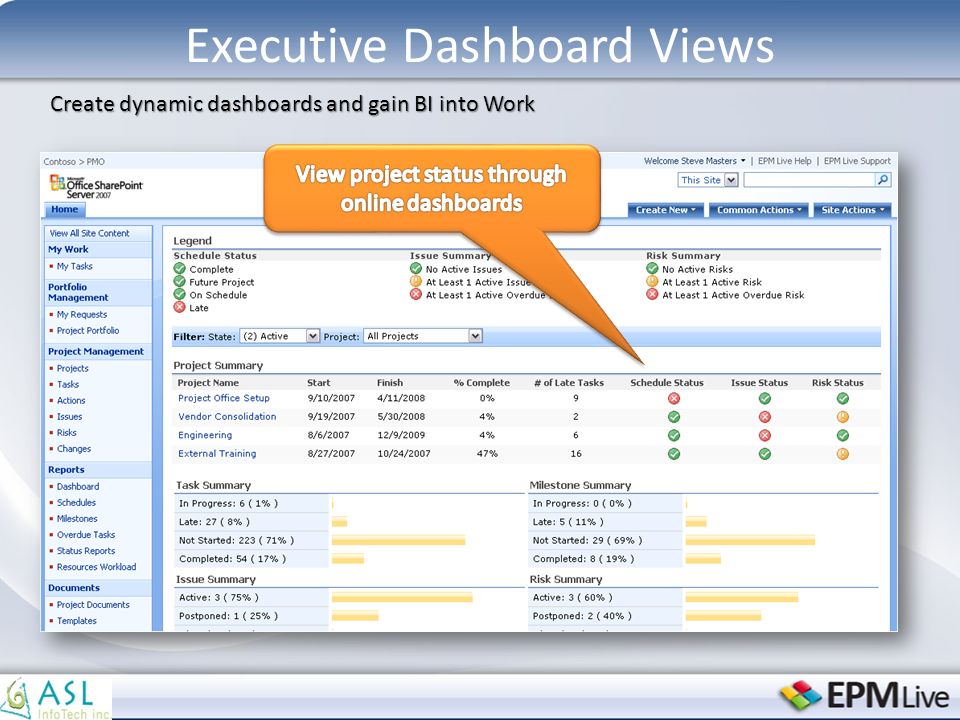 Create dynamic dashboards and gain BI into Work Executive Dashboard Views