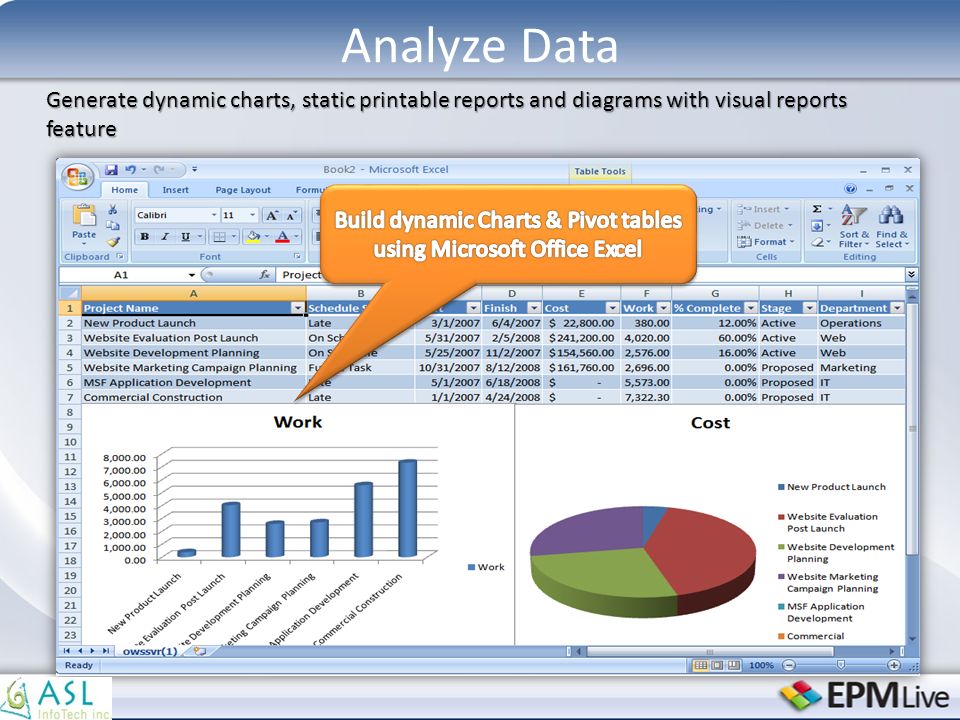 Generate dynamic charts, static printable reports and diagrams with visual reports feature Analyze Data