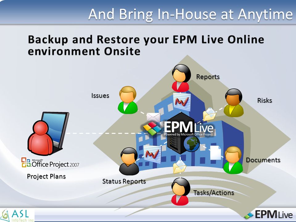And Bring In-House at Anytime Reports Risks Documents Tasks/Actions Issues Status Reports Project Plans