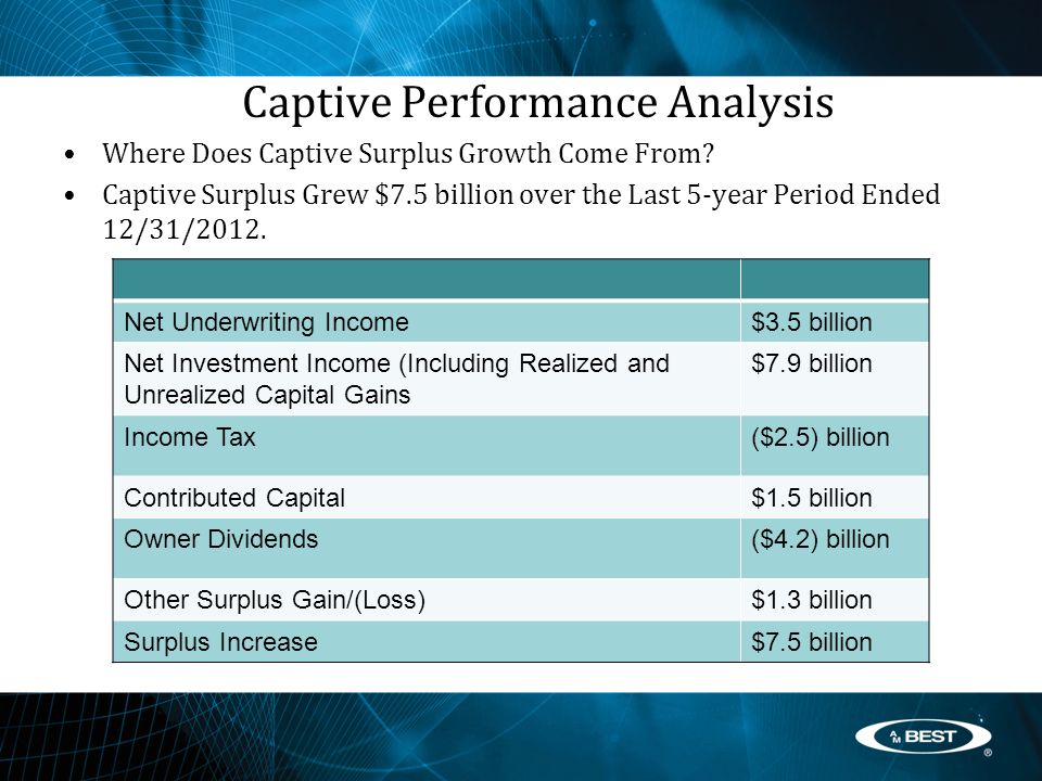 Captive Performance Analysis Where Does Captive Surplus Growth Come From.