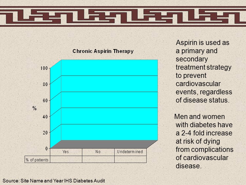 Aspirin is used as a primary and secondary treatment strategy to prevent cardiovascular events, regardless of disease status.