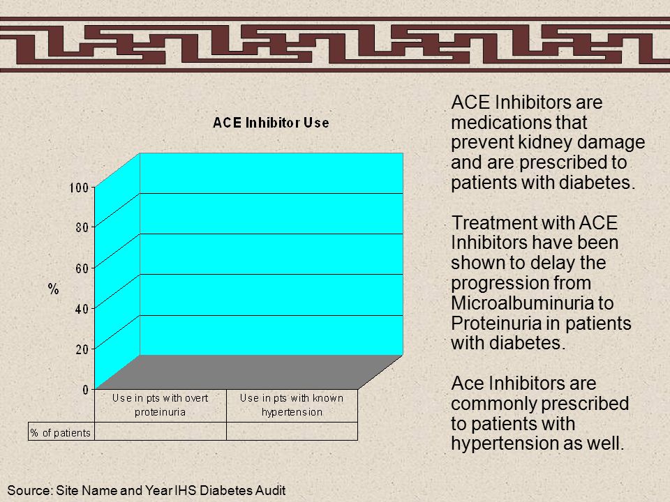 Source: Site Name and Year IHS Diabetes Audit ACE Inhibitors are medications that prevent kidney damage and are prescribed to patients with diabetes.