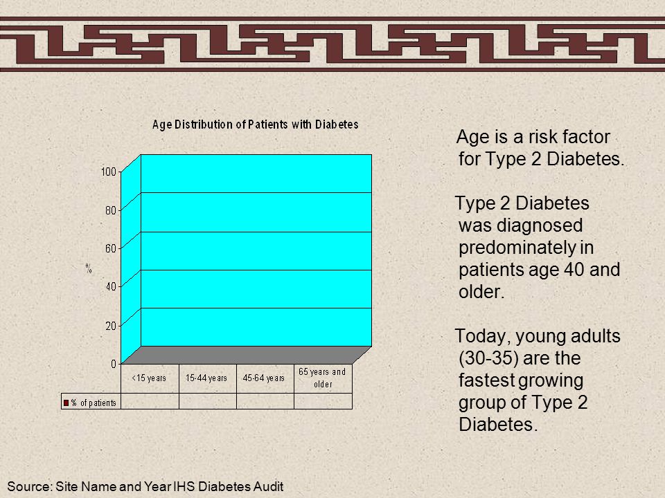 Age is a risk factor for Type 2 Diabetes.