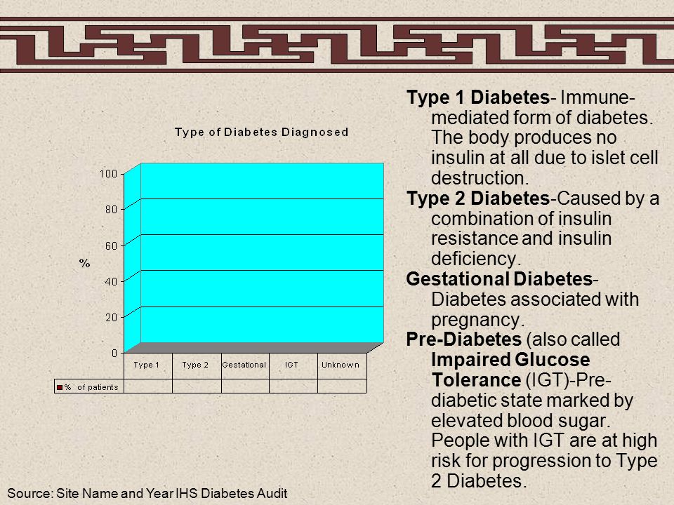 Source: Site Name and Year IHS Diabetes Audit Type 1 Diabetes- Immune- mediated form of diabetes.