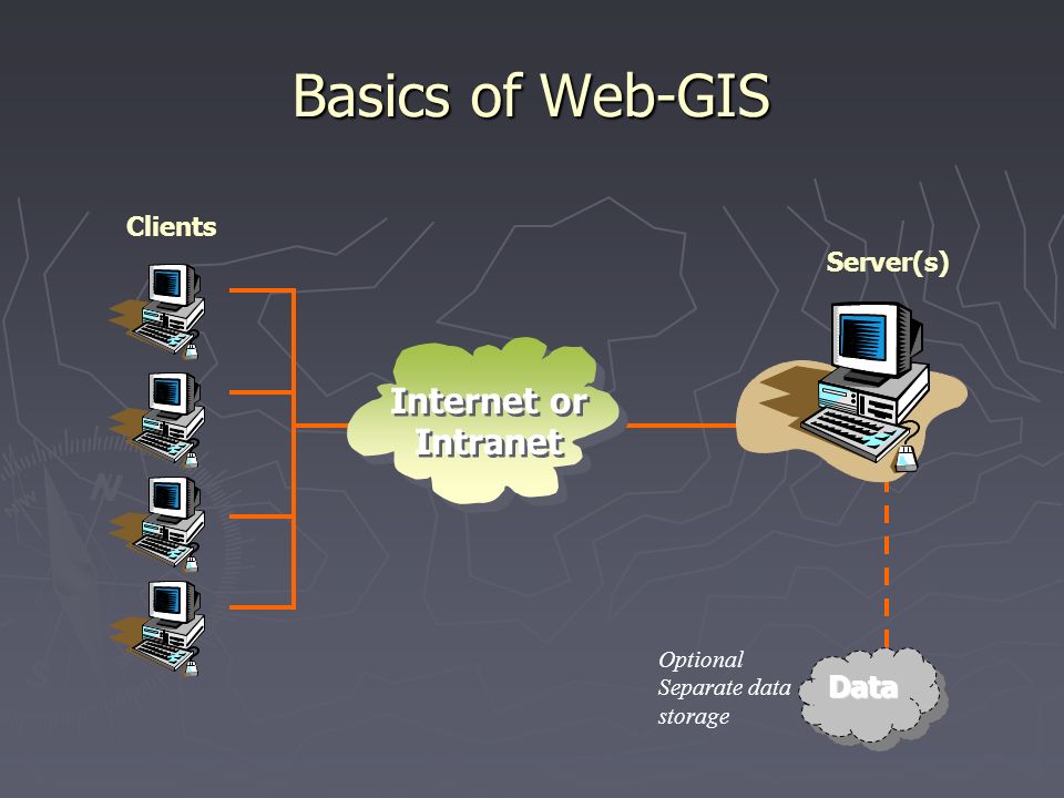 What Is Web Gis Geographic Information Systems Web Gis. What Is A Web Gis? ▻ Web Gis Is An  On-Line Version Of Geographic Information System ▻ Using It, Gis Data And  Functions. - Ppt Download