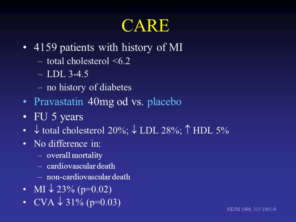 CARE 4159 patients with history of MI –total cholesterol <6.2 –LDL –no history of diabetes Pravastatin 40mg od vs.