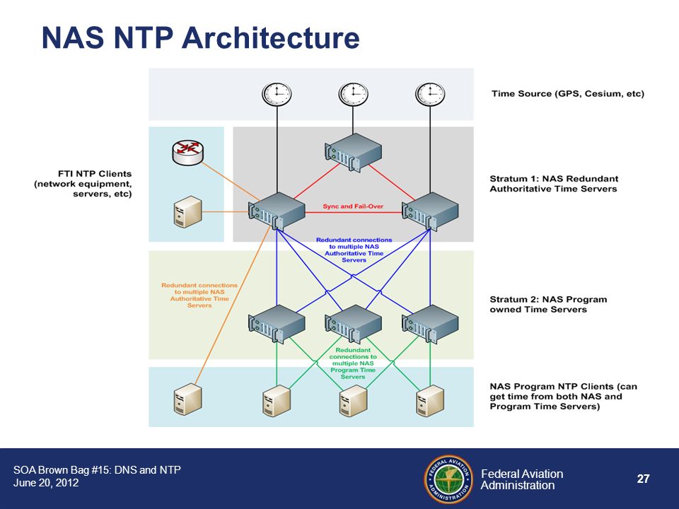 Ntp сервер это