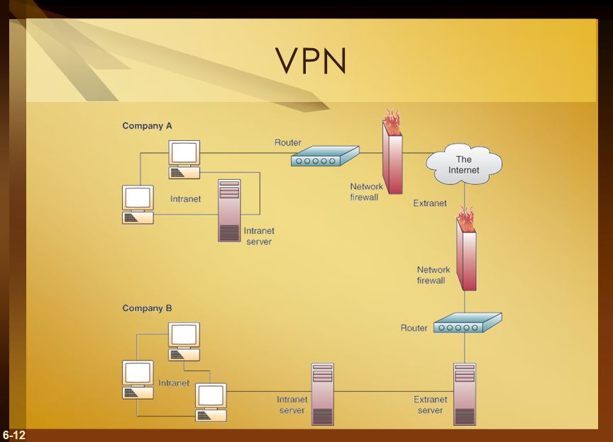 6-12 VPN