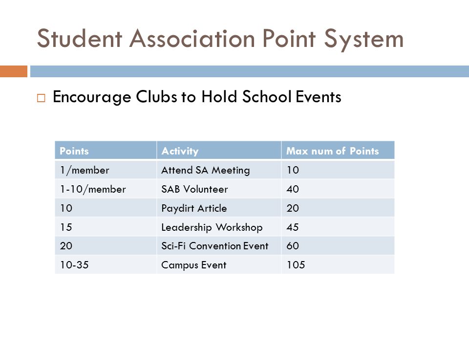 Student Association Point System  Encourage Clubs to Hold School Events PointsActivityMax num of Points 1/memberAttend SA Meeting /memberSAB Volunteer40 10Paydirt Article20 15Leadership Workshop45 20Sci-Fi Convention Event Campus Event105