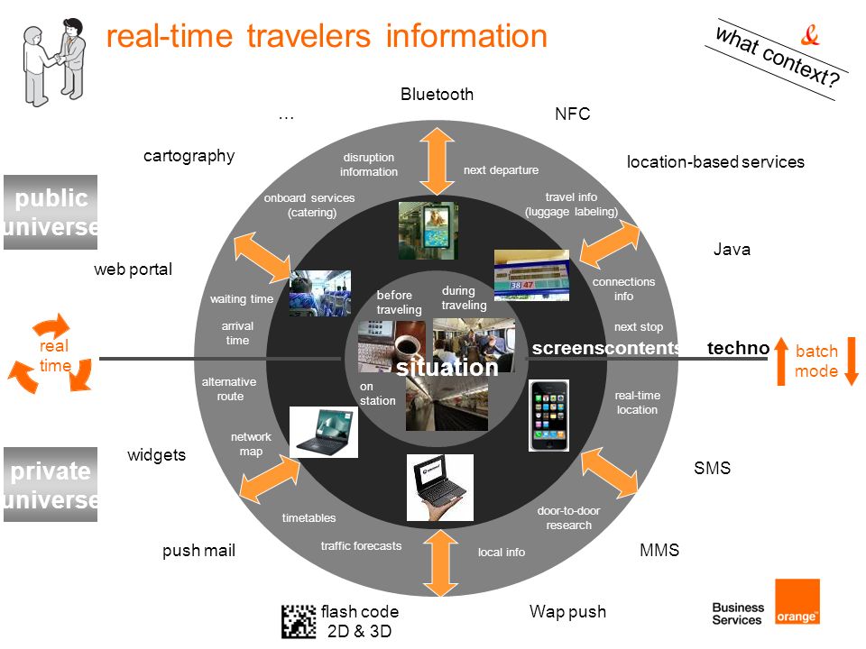 real-time travelers information what context.