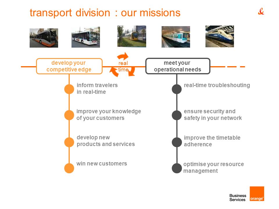 transport division : our missions optimise your resource management improve your knowledge of your customers improve the timetable adherence develop new products and services meet your operational needs develop your competitive edge win new customers real time ensure security and safety in your network real-time troubleshoutinginform travelers in real-time