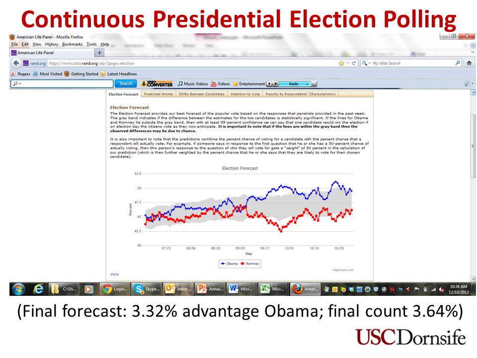 Continuous Presidential Election Polling (Final forecast: 3.32% advantage Obama; final count 3.64%)