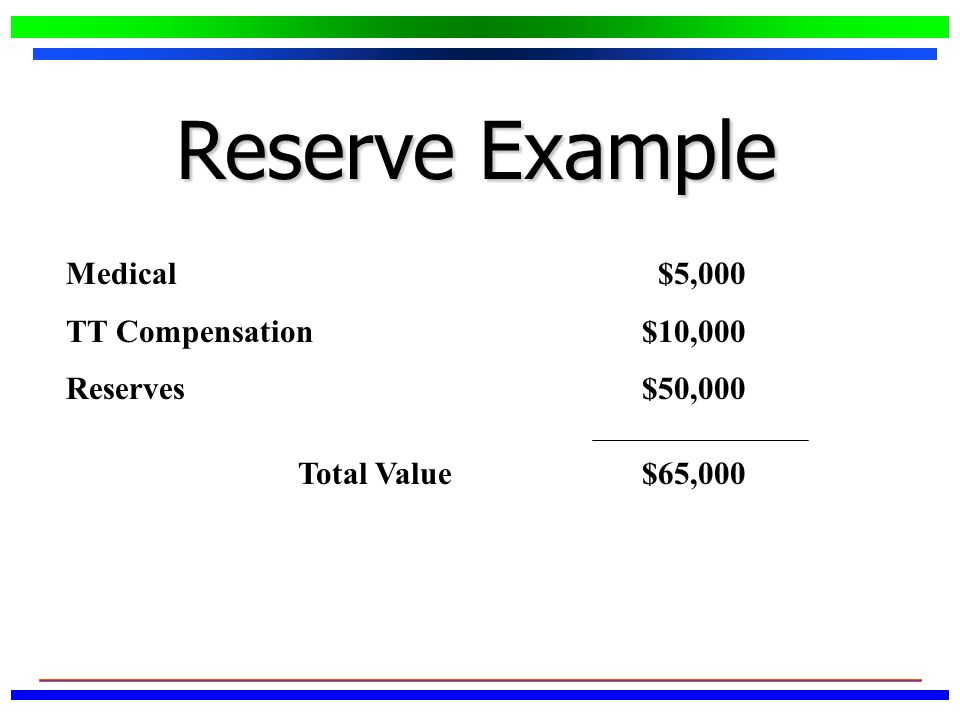 Reserve Example Medical $5,000 TT Compensation$10,000 Reserves$50,000 Total Value $65,000