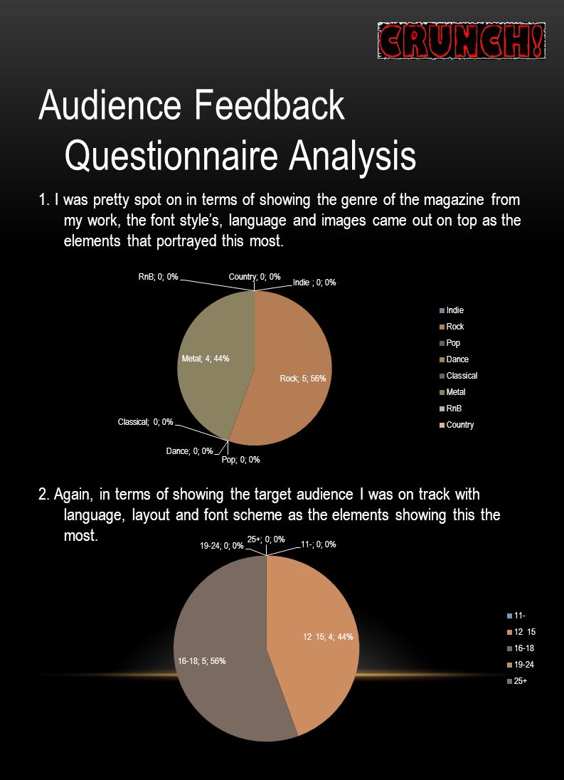 Audience Feedback Questionnaire Analysis 1.