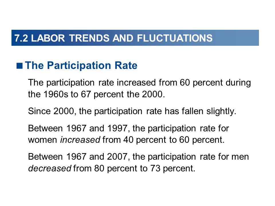 7.2 LABOR TRENDS AND FLUCTUATIONS  The Participation Rate The participation rate increased from 60 percent during the 1960s to 67 percent the 2000.