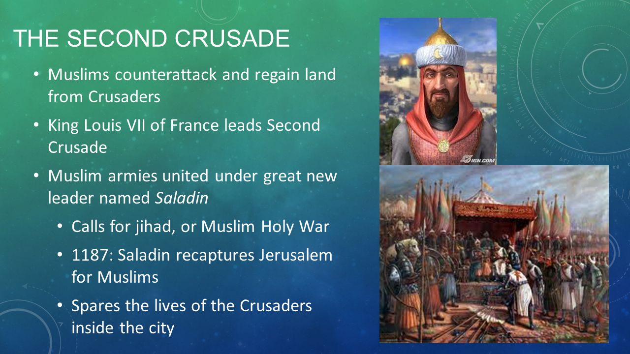 THE SECOND CRUSADE Muslims counterattack and regain land from Crusaders King Louis VII of France leads Second Crusade Muslim armies united under great new leader named Saladin Calls for jihad, or Muslim Holy War 1187: Saladin recaptures Jerusalem for Muslims Spares the lives of the Crusaders inside the city