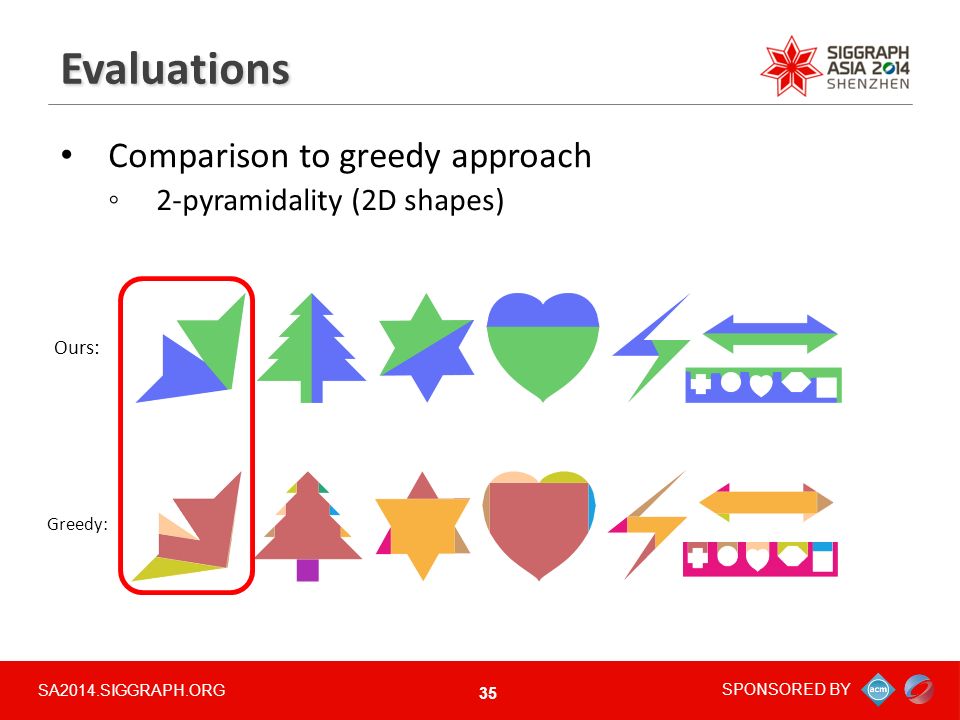 SA2014.SIGGRAPH.ORG SPONSORED BY Evaluations Comparison to greedy approach ◦2-pyramidality (2D shapes) 35 Ours: Greedy: