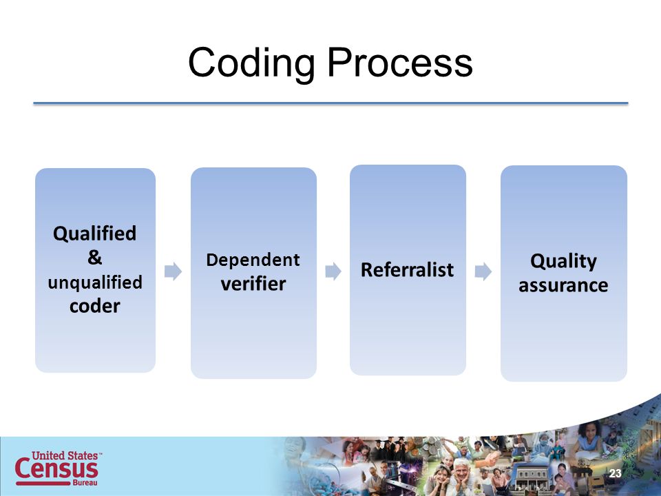 Coding Process Qualified & unqualified coder Dependent verifier Referralist Quality assurance 23