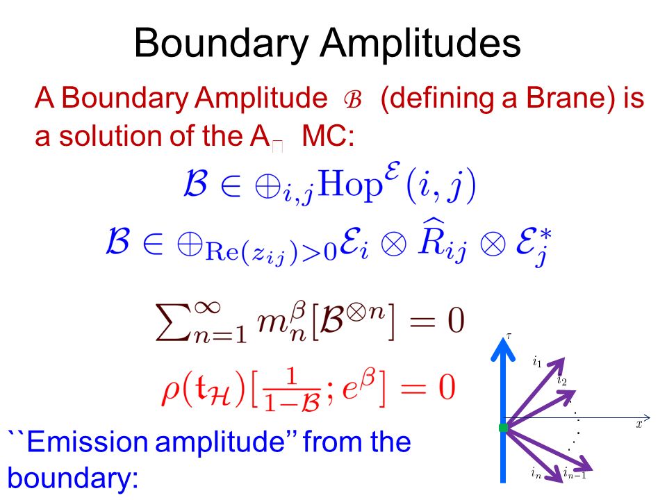 Boundary Amplitudes A Boundary Amplitude B (defining a Brane) is a solution of the A  MC: ``Emission amplitude’’ from the boundary: