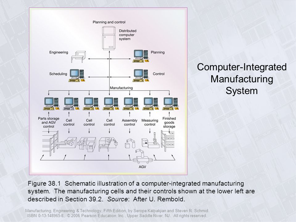 Manufacturing, Engineering & Technology, Fifth Edition, by Serope Kalpakjian and Steven R.