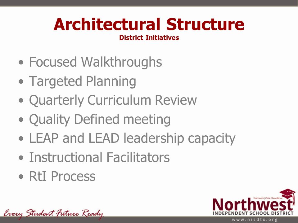 Architectural Structure District Initiatives Focused Walkthroughs Targeted Planning Quarterly Curriculum Review Quality Defined meeting LEAP and LEAD leadership capacity Instructional Facilitators RtI Process