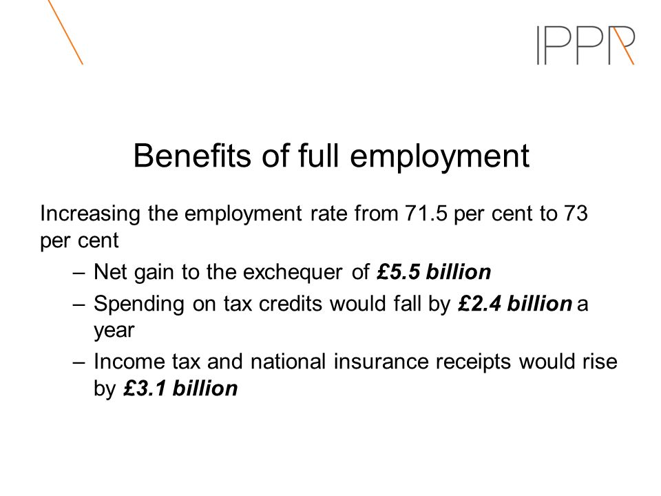 Benefits of full employment Increasing the employment rate from 71.5 per cent to 73 per cent –Net gain to the exchequer of £5.5 billion –Spending on tax credits would fall by £2.4 billion a year –Income tax and national insurance receipts would rise by £3.1 billion