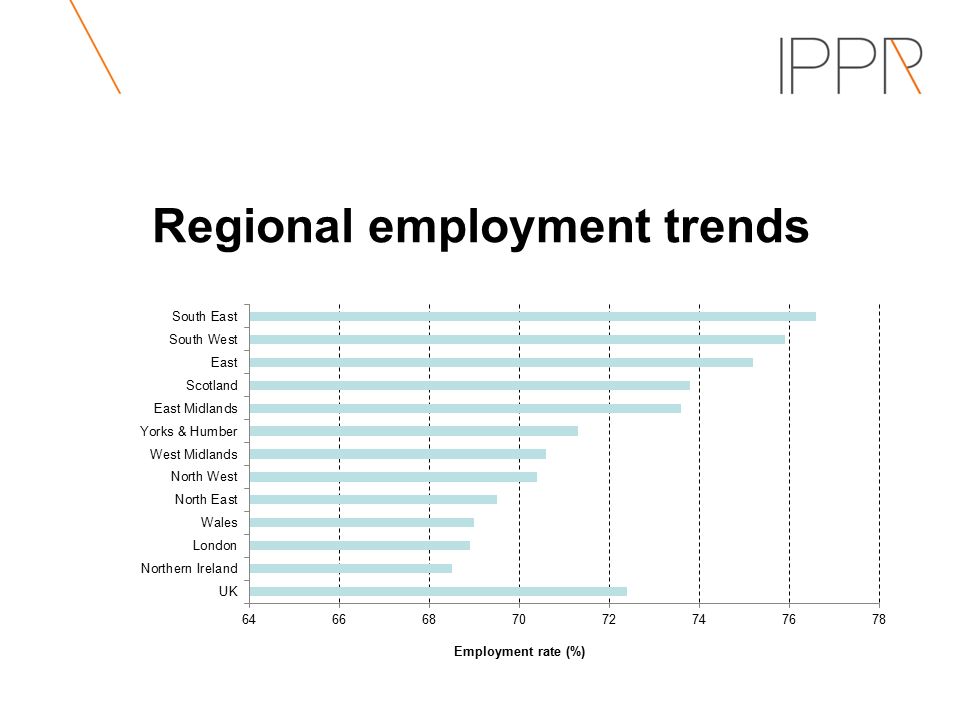 Regional employment trends