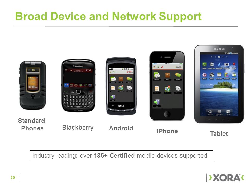 Broad Device and Network Support Tablet Standard Phones Android Blackberry 30 iPhone Industry leading: over 185+ Certified mobile devices supported