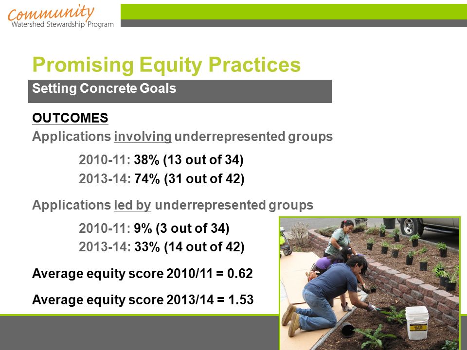 Promising Equity Practices Setting Concrete Goals OUTCOMES Applications involving underrepresented groups : 38% (13 out of 34) : 74% (31 out of 42) Applications led by underrepresented groups : 9% (3 out of 34) : 33% (14 out of 42) Average equity score 2010/11 = 0.62 Average equity score 2013/14 = 1.53