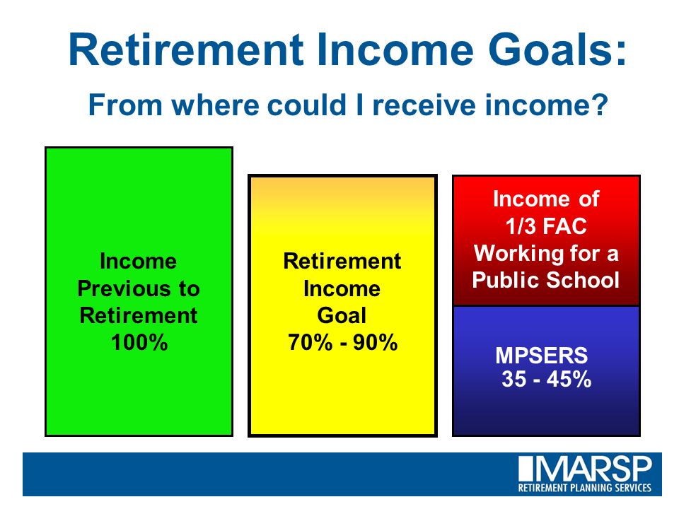 Retirement Income Goals: From where could I receive income.