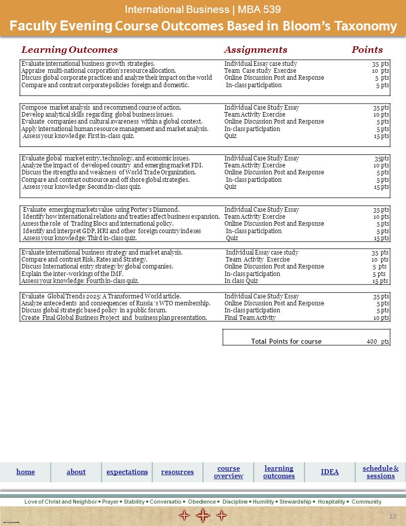 sample essay academic structure uk
