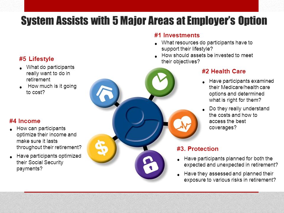System Assists with 5 Major Areas at Employer’s Option #3.