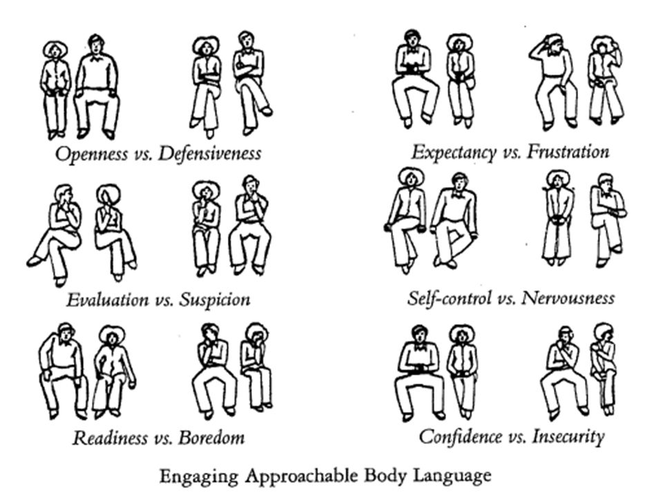 Body communication. Позитивный язык тела. Язык тела позы. Body language. Язык тела картинки.