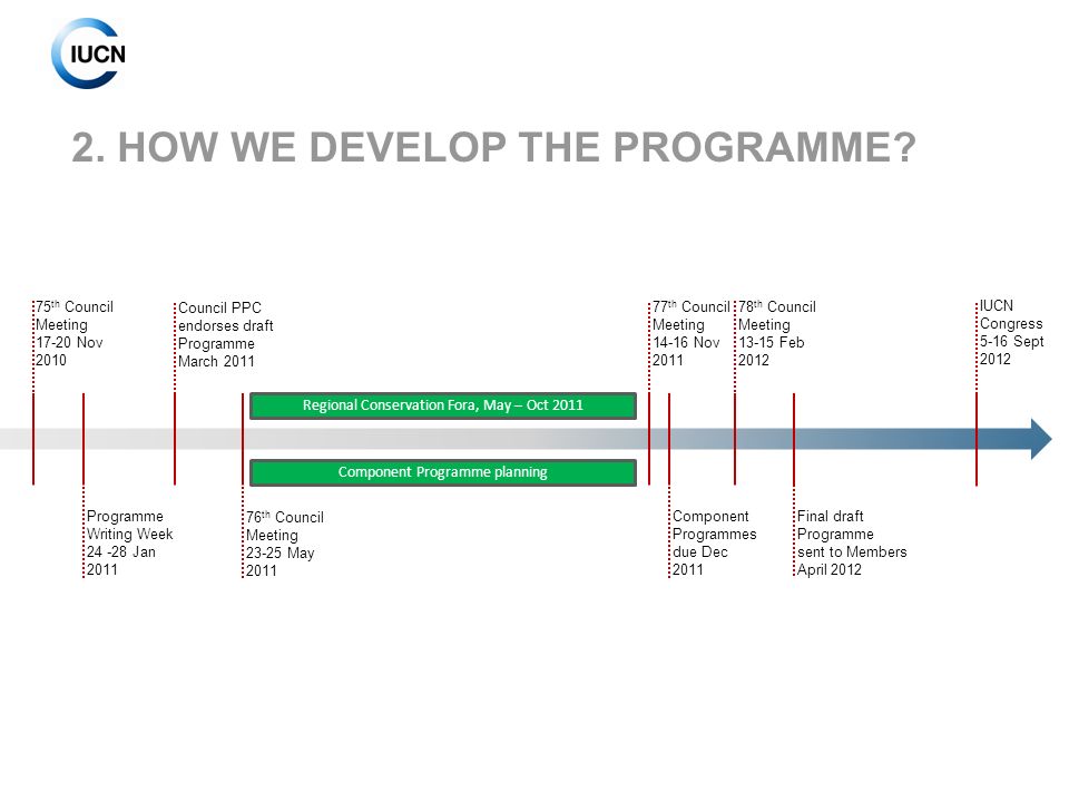 2. HOW WE DEVELOP THE PROGRAMME.