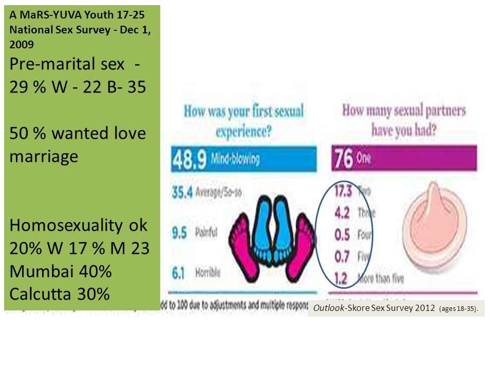 ok this sex survey is Ok this sex survey is