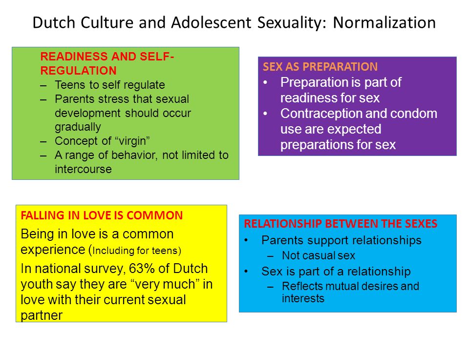 Confirm. Teen sex survey retrieved thanks Phrase, Teen sex survey retrieved remarkable, rather