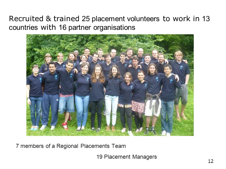 12 Recruited & trained 25 placement volunteers to work in 13 countries with 16 partner organisations 19 Placement Managers 7 members of a Regional Placements Team