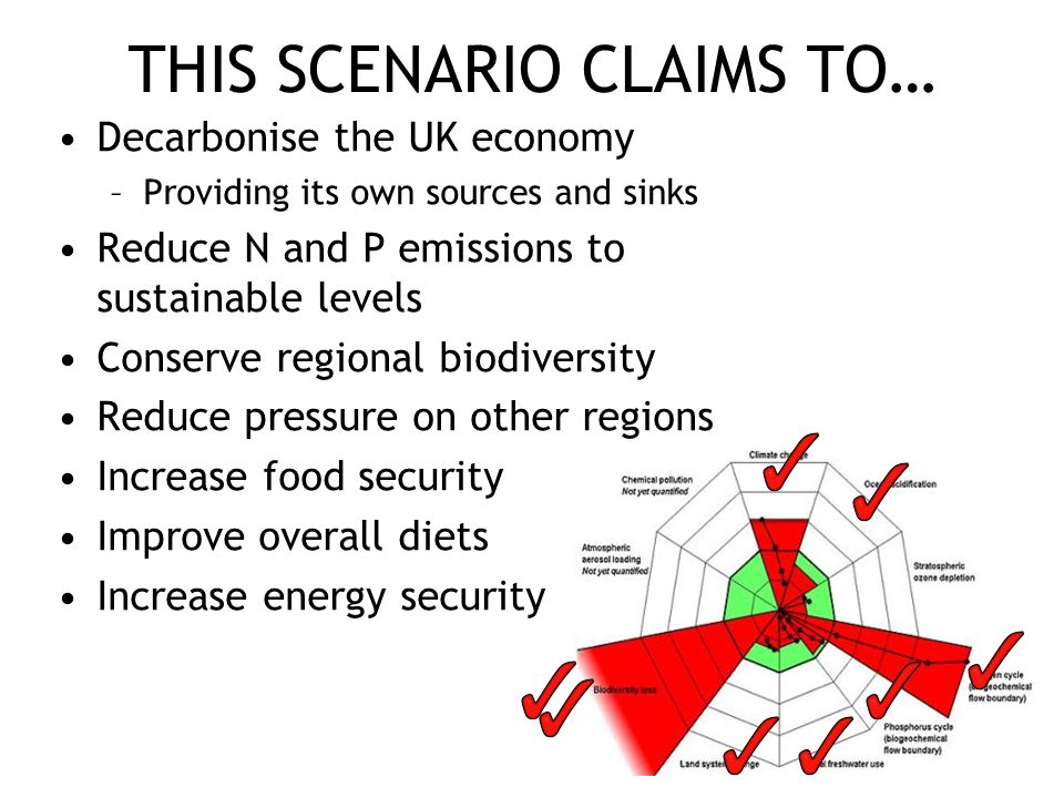 THIS SCENARIO CLAIMS TO… Decarbonise the UK economy –Providing its own sources and sinks Reduce N and P emissions to sustainable levels Conserve regional biodiversity Reduce pressure on other regions Increase food security Improve overall diets Increase energy security