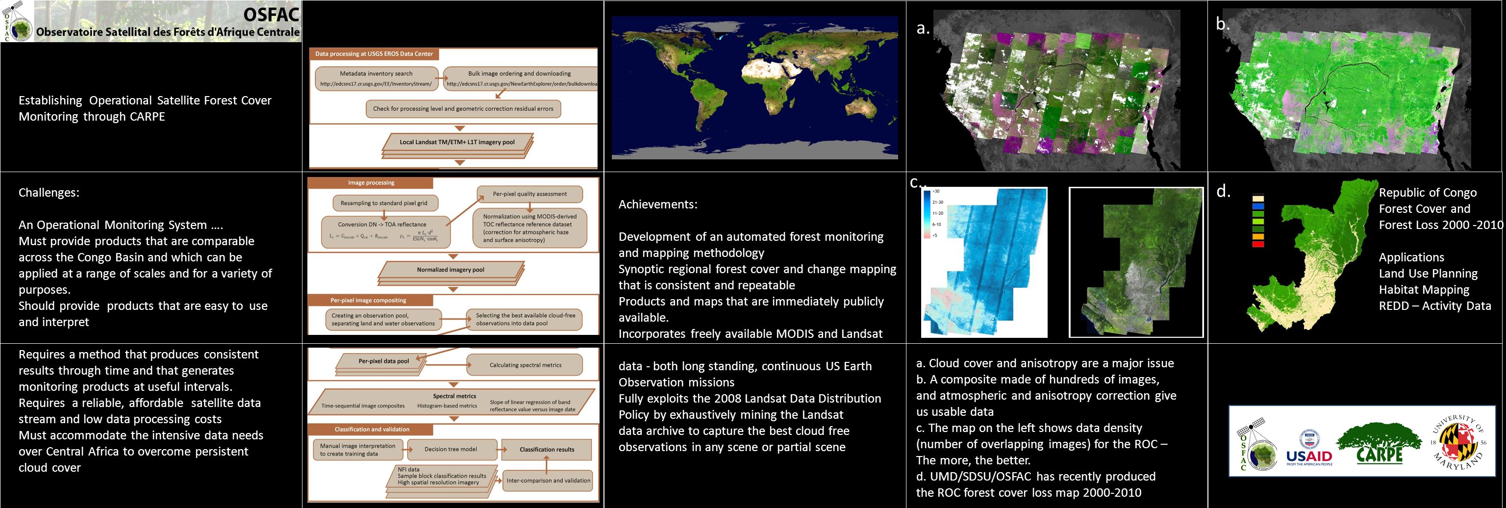 Establishing Operational Satellite Forest Cover Monitoring through CARPE Challenges: An Operational Monitoring System ….