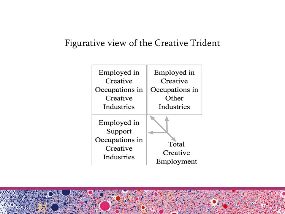 Figurative view of the Creative Trident