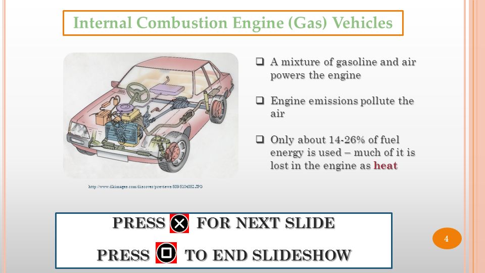 PRESS FOR NEXT SLIDE PRESS TO END SLIDESHOW Internal Combustion Engine (Gas) Vehicles    A mixture of gasoline and air powers the engine  Engine emissions pollute the air  Only about 14-26% of fuel energy is used – much of it is lost in the engine as heat 4