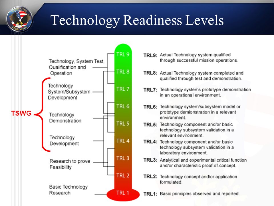 Technology Readiness Levels TSWG