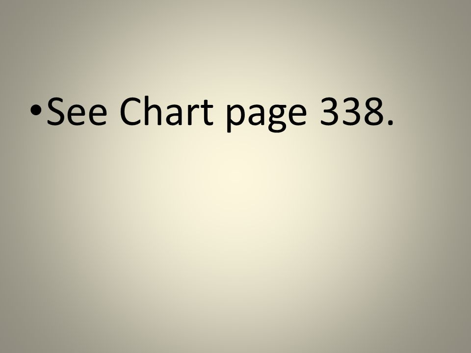 See Chart page 338.
